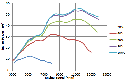 powercurve.png